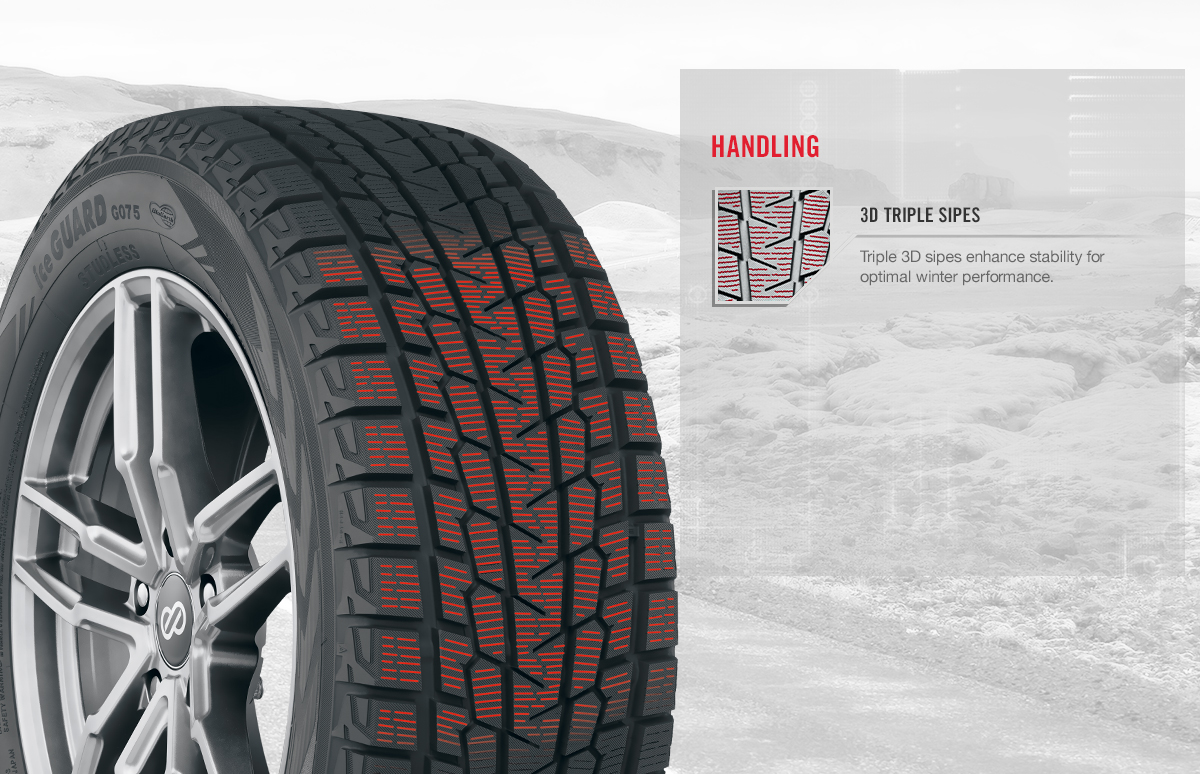 Close-up view of Yokohama’s iceGUARD G075 winter tire showing its 3D triple sipes.
